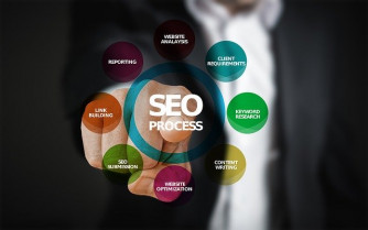 Consultoría seo IP