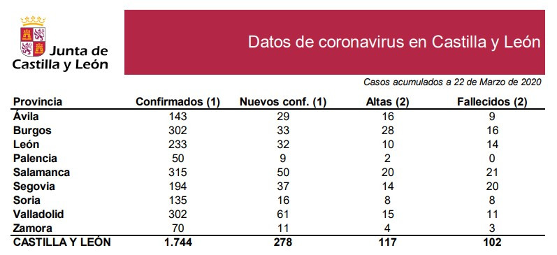 Datos Coronavirus