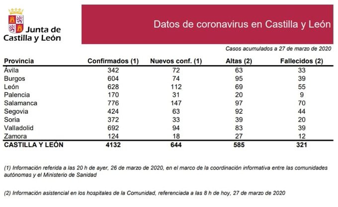 Coronavirus 27