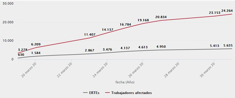 Evolucion Valladolid