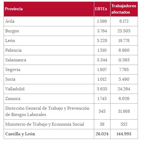 Cuadro Provincias