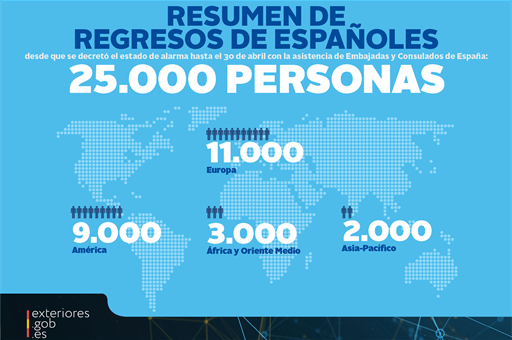 300420 repatriaciones