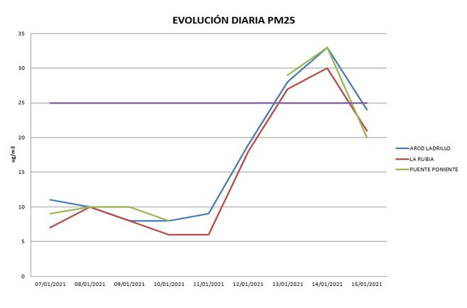 Evolucion