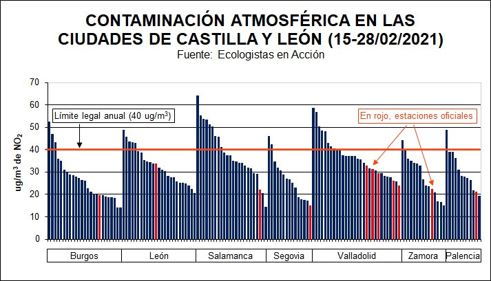 Grafico Contaminacion CL 02 21